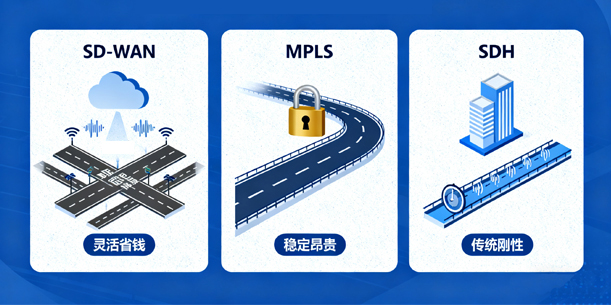 传输系统组网选型示意图