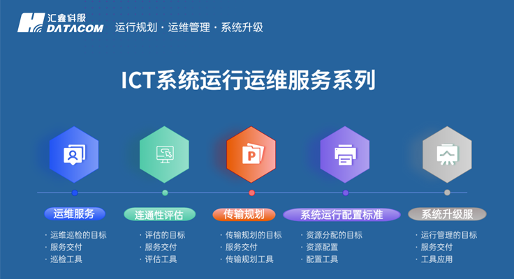 IT运维外包服务