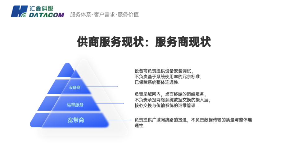 系统评估：助力分销商交付接入、路由与广域网三层连通性验证标准
