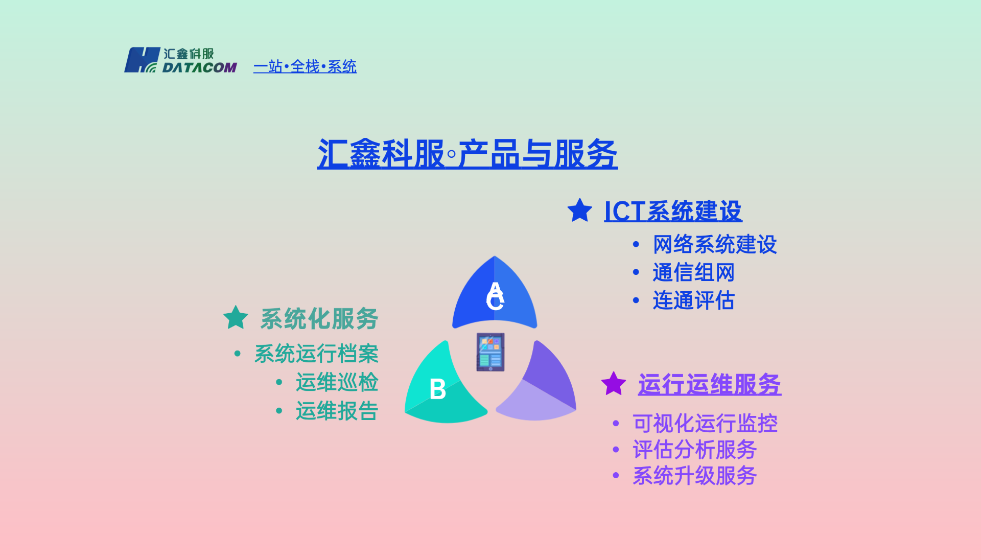 ICT全栈服务体系