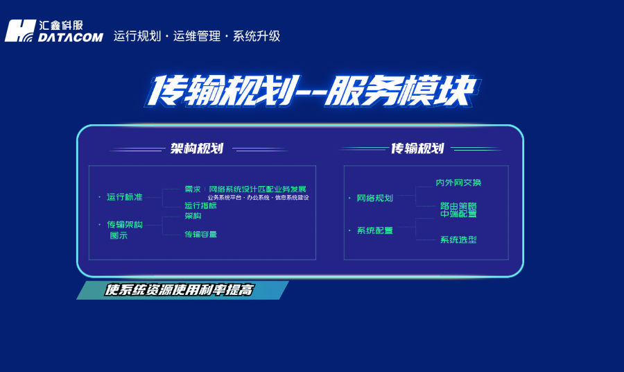 系统评估：企业接入路由与广域网三层连通性验证实操指南