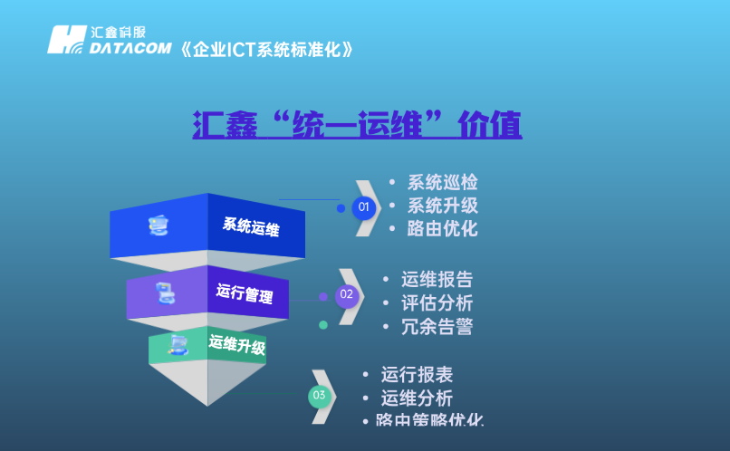 统一运维核心价值