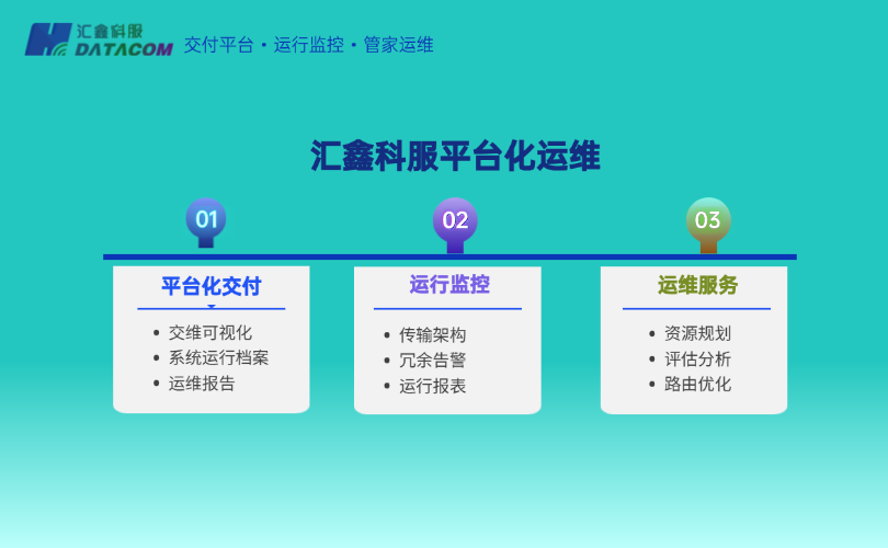 平台化运维与报表