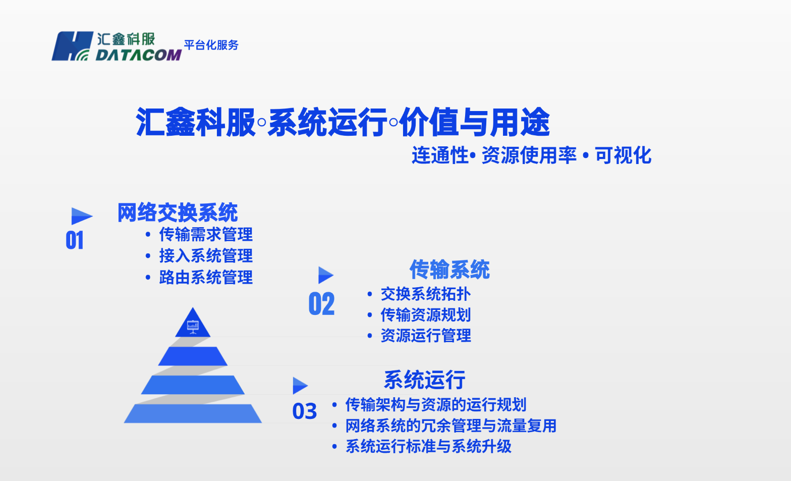 运行指标：助力分销商交付本地连通、专网性能与系统使用率量化达标方案