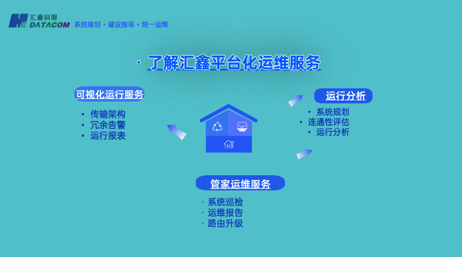 运维服务与报表分析