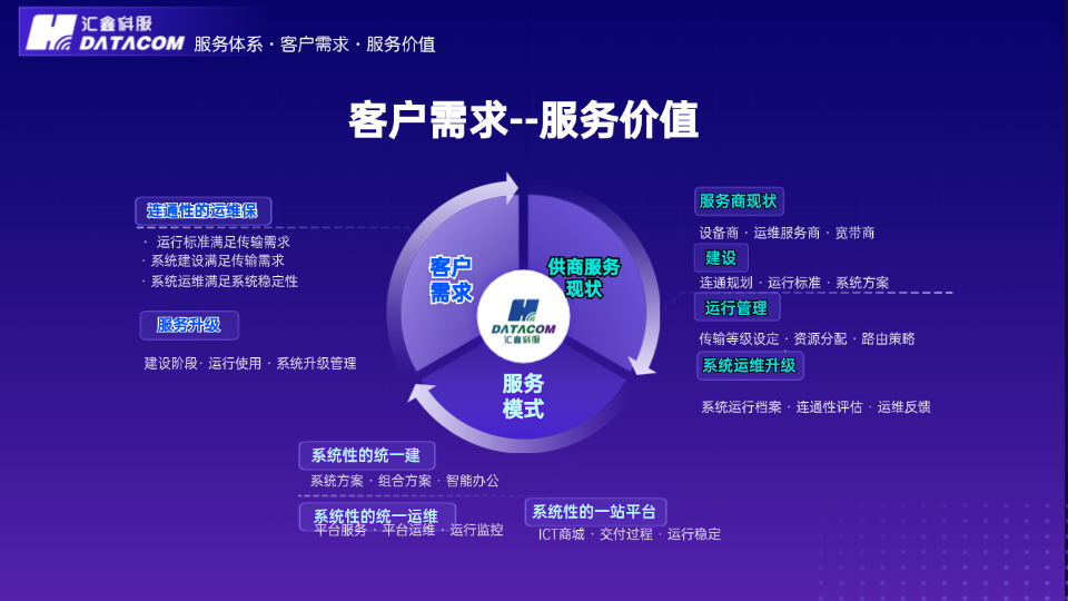 可视化运维评估管理