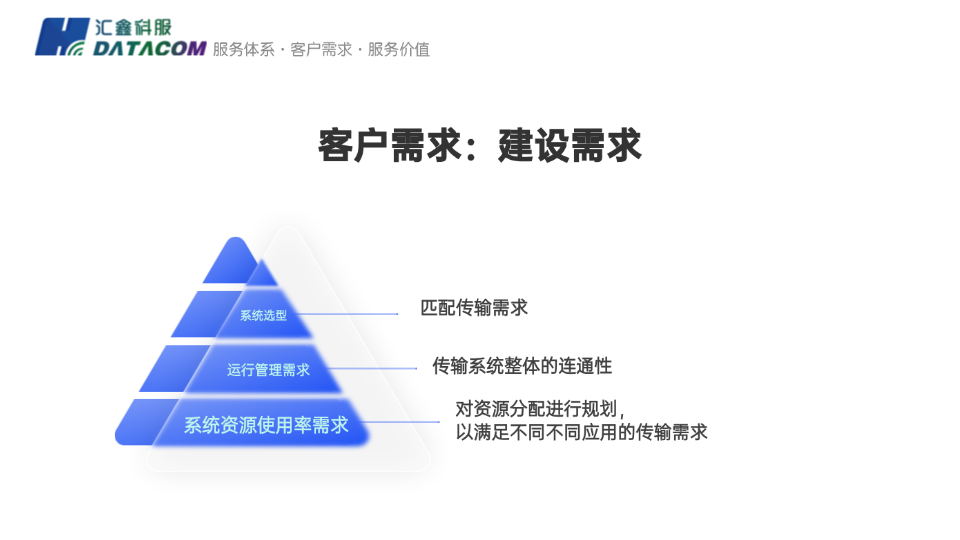 系统稳定性：企业ICT标准化建设与运维实操指南