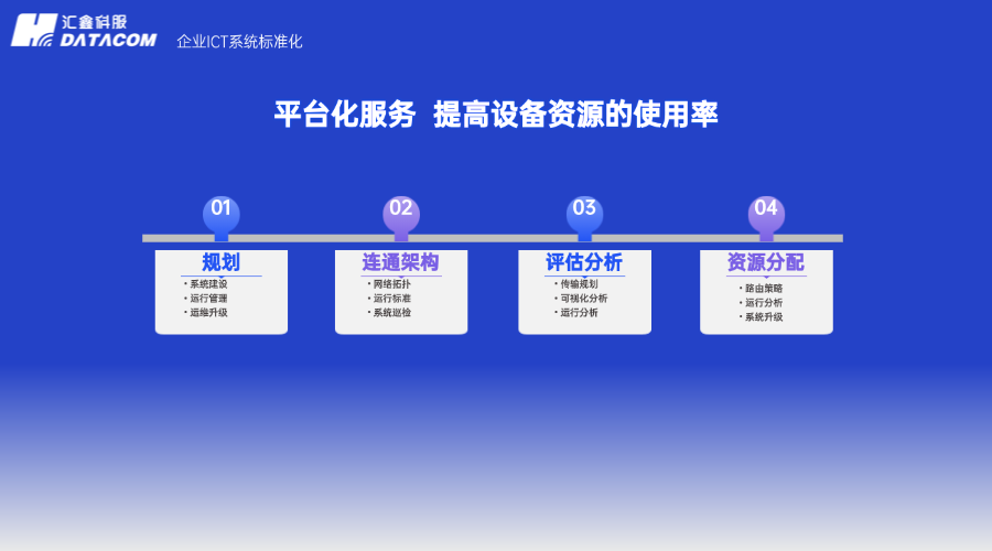 平台化运维服务