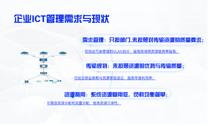 传输规划三重点