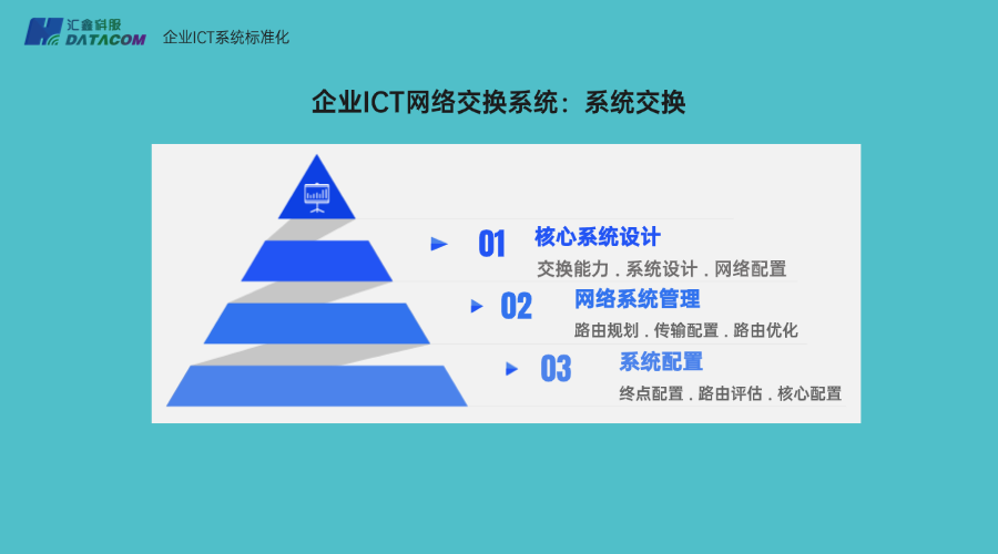 企业ICT建设管理