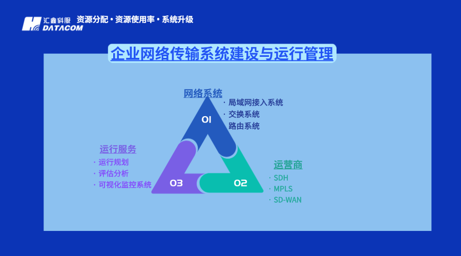冗余告警：企业冗余标准设定、告警通道搭建与阈值监控机制