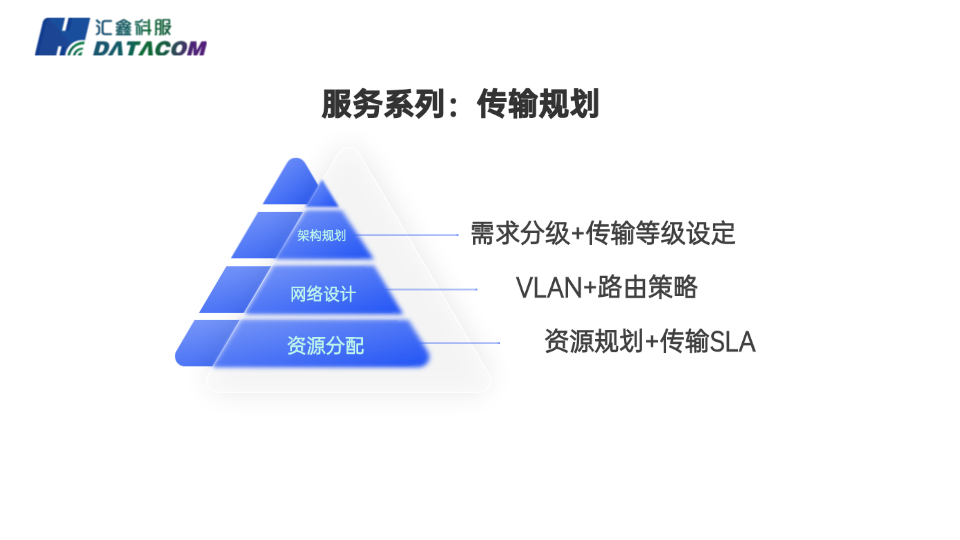 资源分配：企业ICT系统标准化建设的精准落地路径