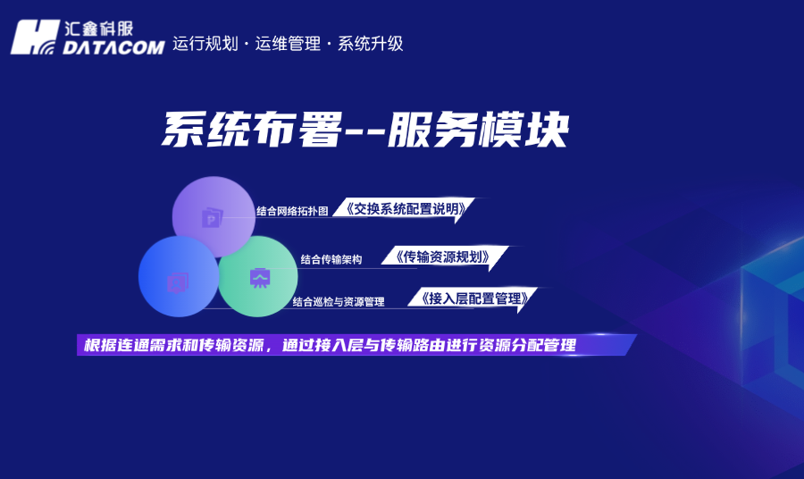 系统部署配置管理