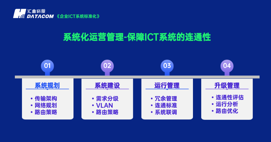 企业ICT标准化建设：路由优化驱动的全链路效能升级