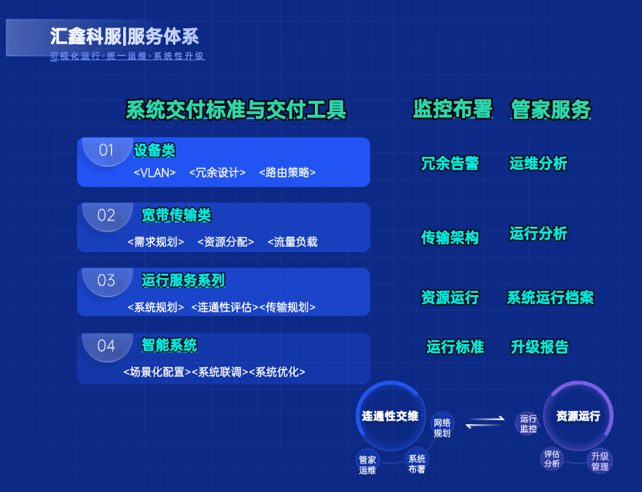 运行标准：构建企业设备冗余、运行指标与连通性保障体系
