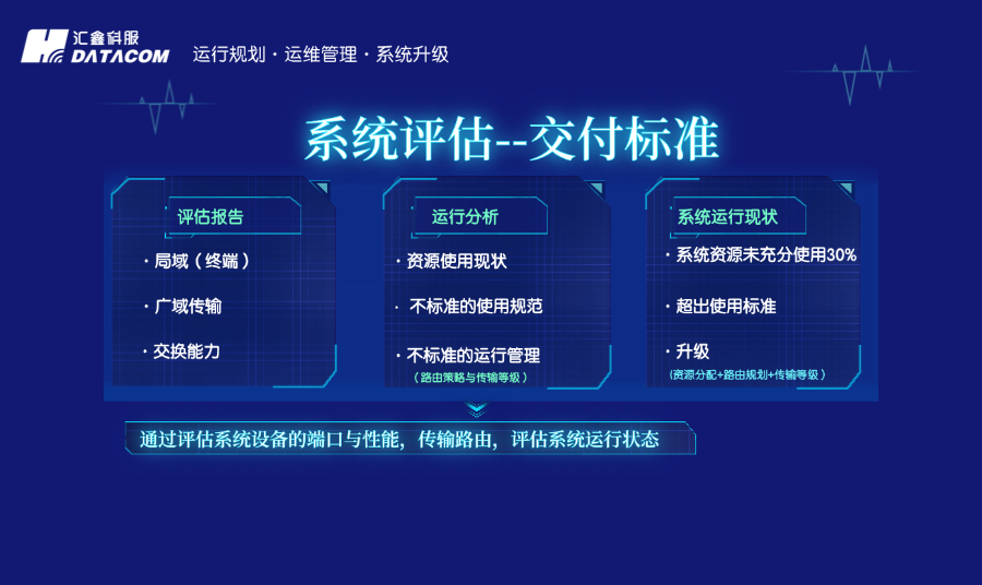 运行报表：企业构建故障定位、资源使用与广域告警综合分析报表