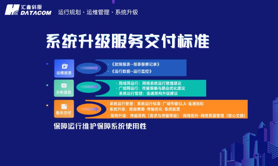 系统升级交付标准