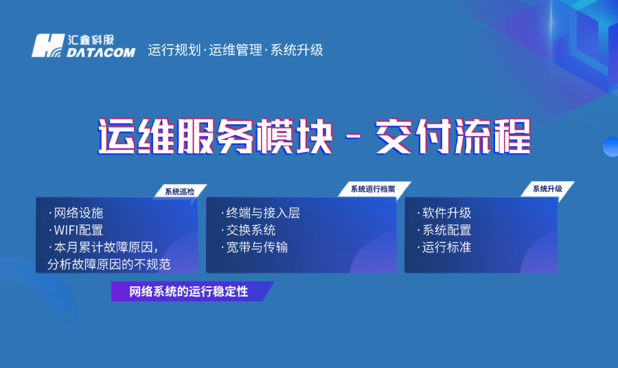 运维分析：助力分销商提供设备故障、冗余有效性与路由路径深度分析服务