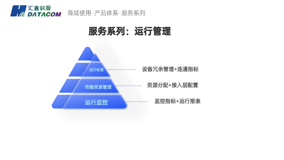 运行管理与报表体系