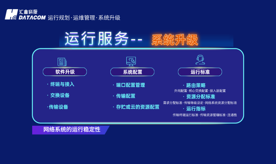 系统巡检：规范设备升级、路由配置与配置管理全流程指南