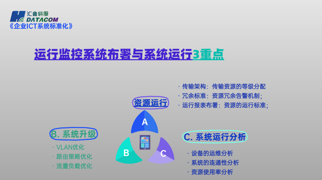 系统资源使用率管控：监控设备负载 保障路由连通 评估交换效能