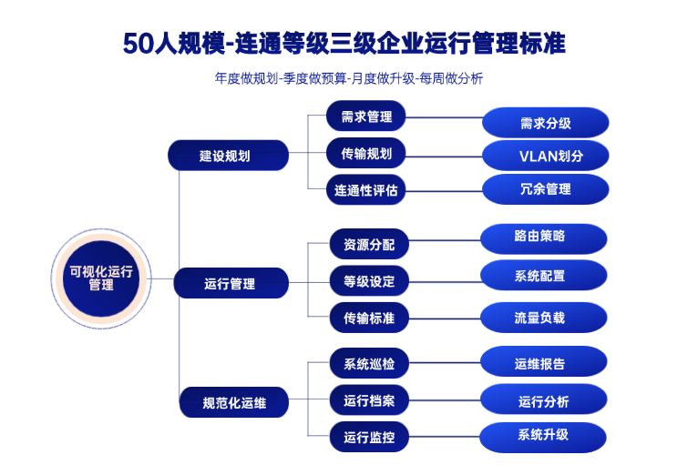 企业运行管理标准