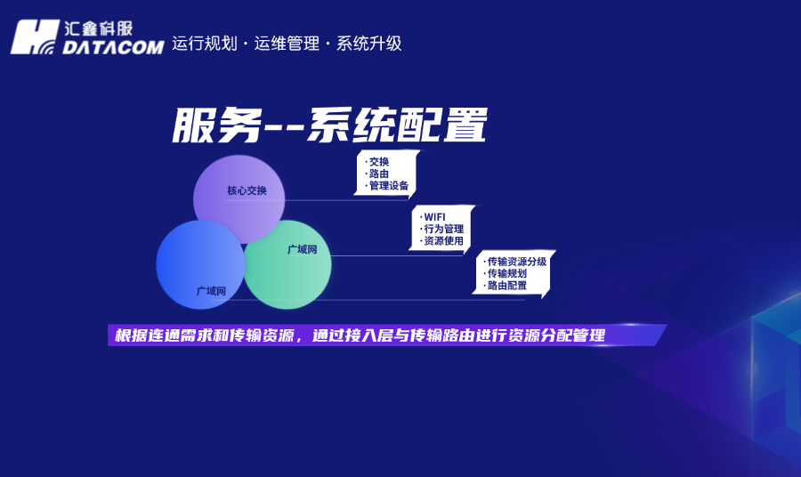 路由策略：企业本地资源管理、重点业务保障与等级化路由部署指南
