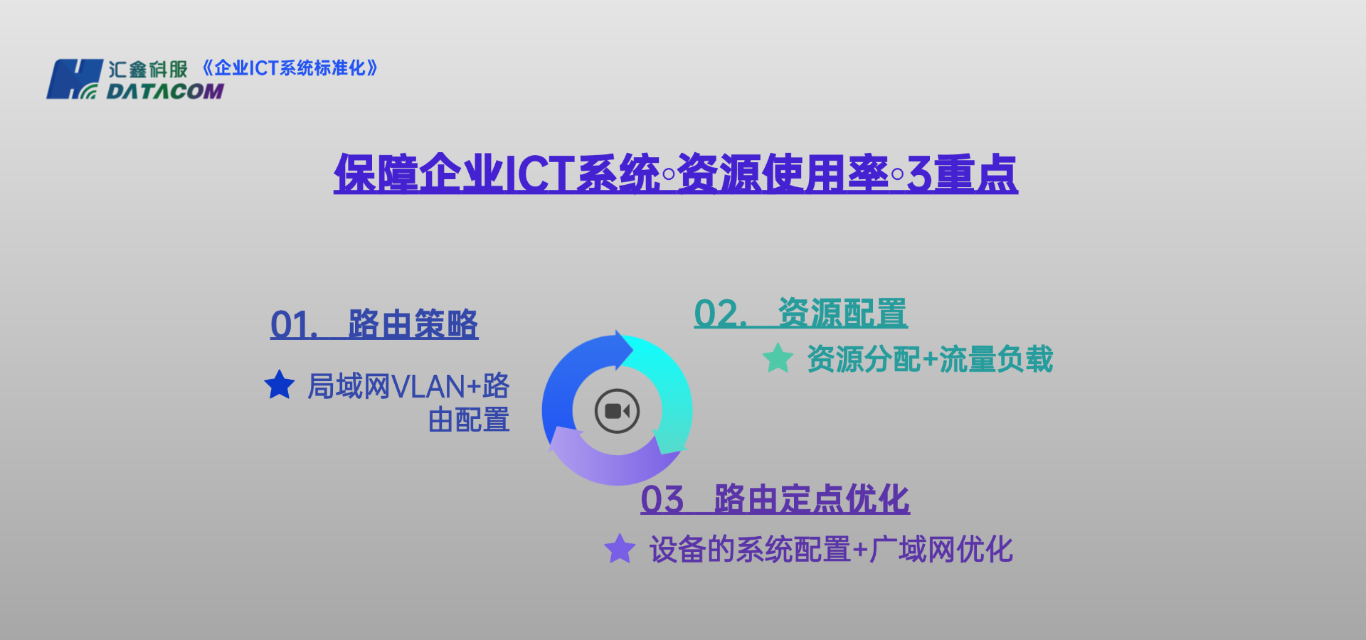 系统保障三重点
