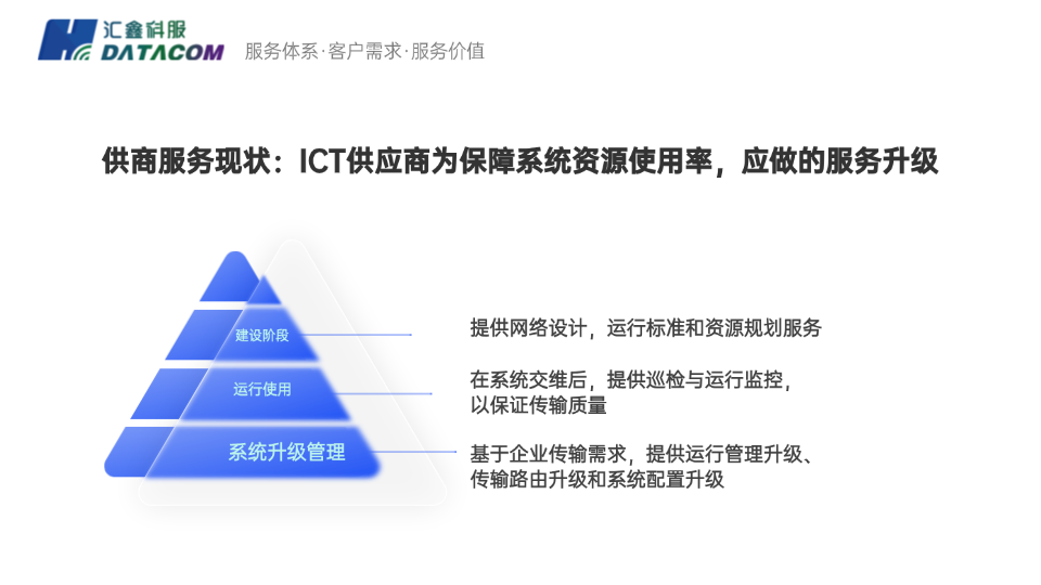 供应商服务升级方向