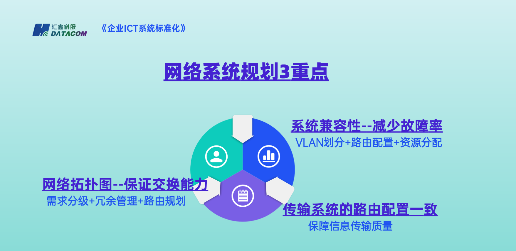 企业ICT资源管理：系统规划规范