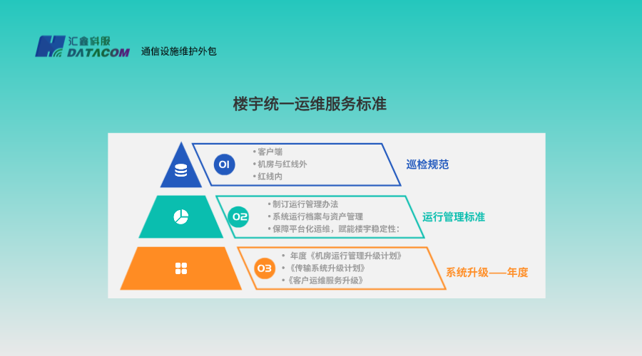 楼宇运维线路与传输规范：统一铺设标准提升物业运维能力