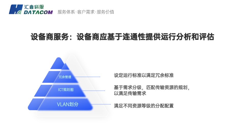 企业ICT资源管理：评估分析规范