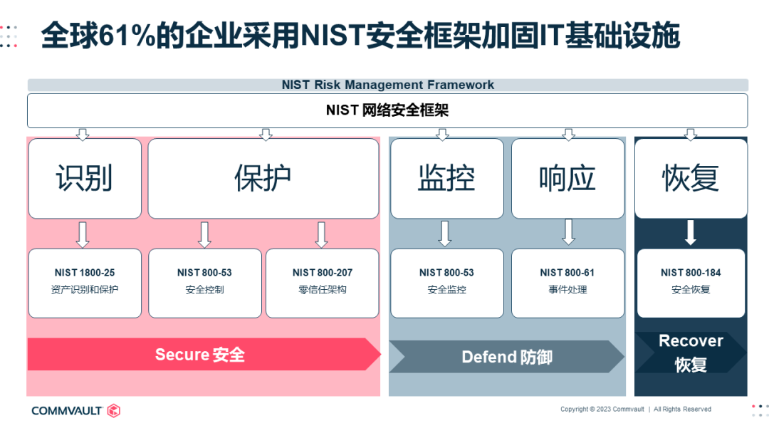 重新定义数据保护：打造更安全的网络安全关卡