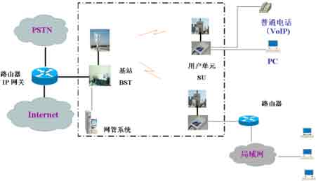 无线接入技术详解：揭秘无线接入技术含义与应用