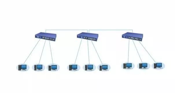 掌握交换机四大网络结构：看看你熟悉哪一种？