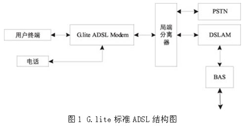 DSLAM是什么：深入解析数字用户线局域网多路复用器技术