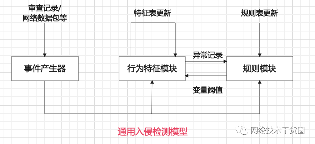 轻松掌握入侵检测与防御系统：一文详解，保障网络安全