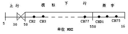 混合光纤同轴电缆(HFC)接入技术解析