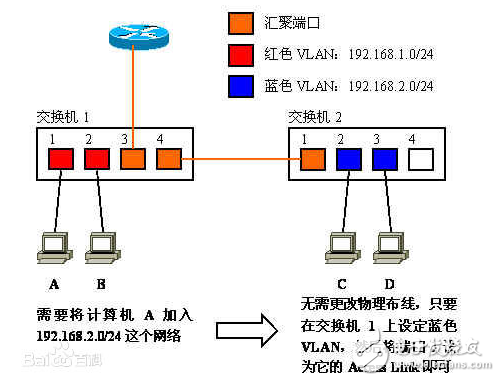 探索虚拟局域网奥秘：揭示其关键作用与独特优势