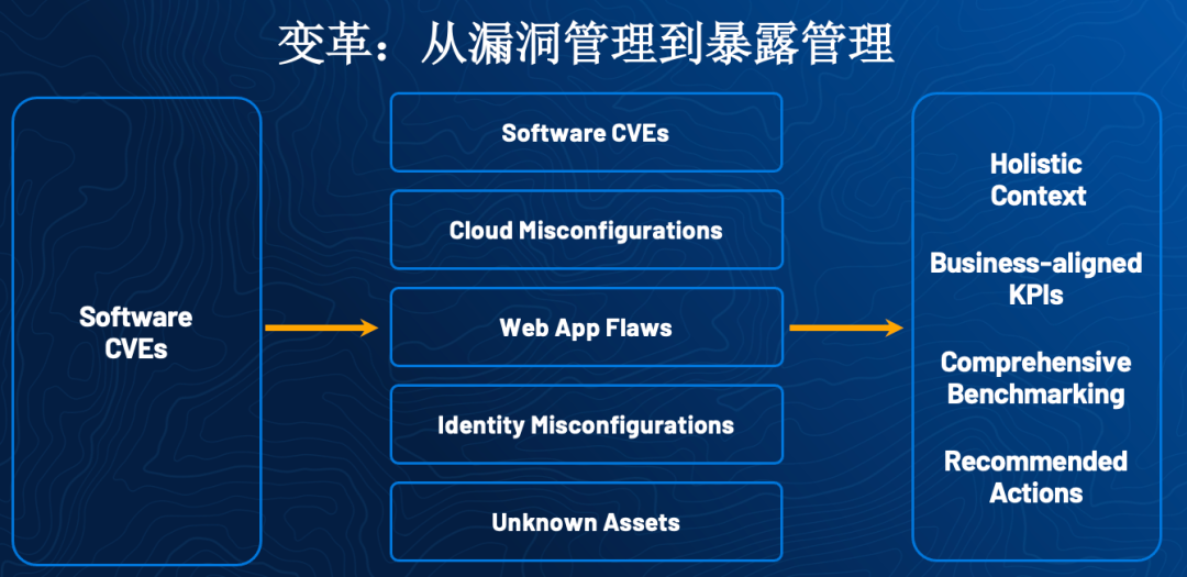 揭示现代网络安全风险：全面攻略，有效降低攻击面威胁