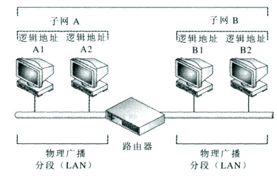 网络地址详解：什么是网络地址及其作用