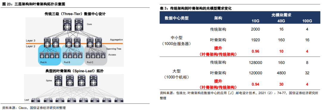 网络布局优化攻略：揭秘光模块配置关键技术
