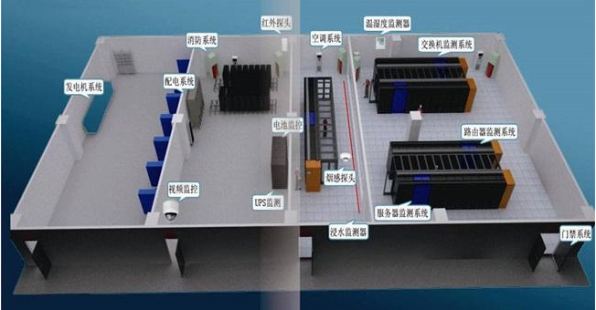 机房动力环境监控全攻略：揭秘全面监控系统核心知识