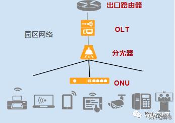 全光网络详解：园区全光网络项目建设攻略