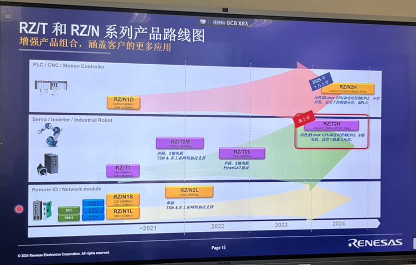 瑞萨专访：单芯片实现工业以太网与9轴电机控制的技术挑战与市场前景