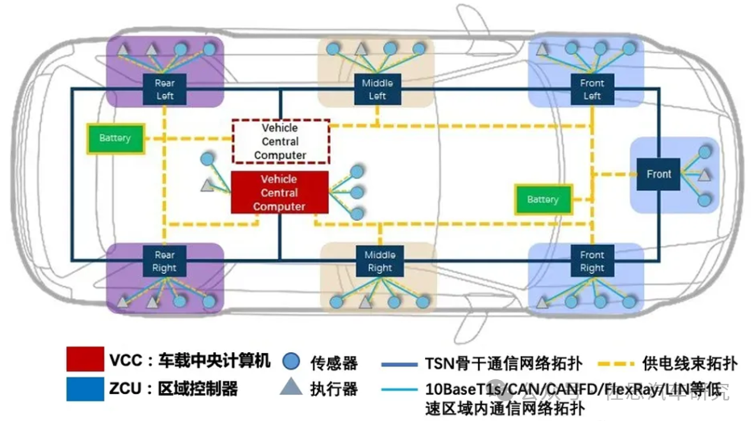 下一代车载通信网络构建：Zonal通信研究解析SerDes、PHY等产品创新