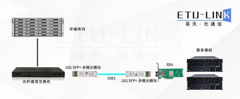 16G SFP+ FC光纤模块在光纤通道交换机中的应用详解