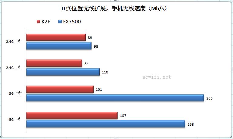 vs k2p 04