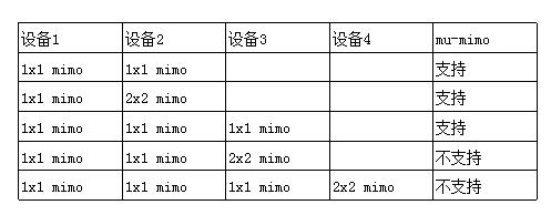mu mimo 2