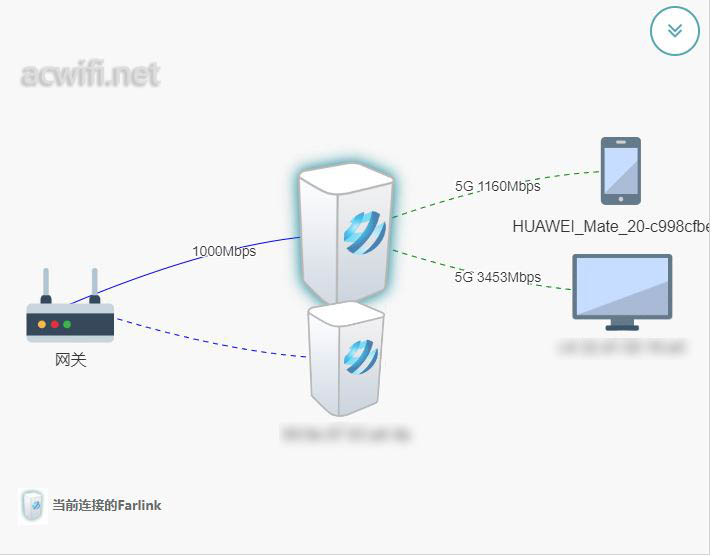 组网速率3453Mbps